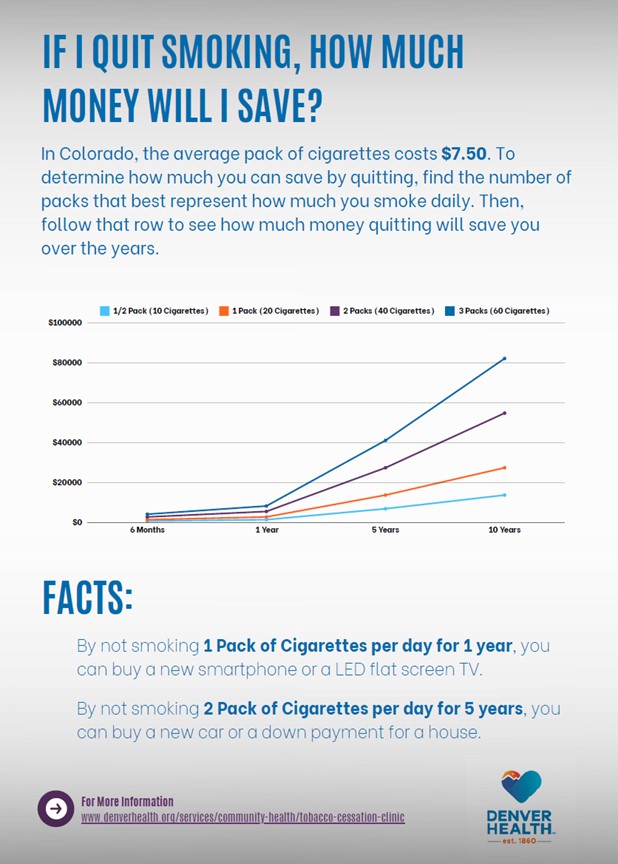 quitting smoking infographic